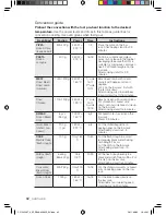 Preview for 206 page of Samsung CP1395E User Manual