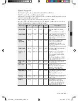 Preview for 207 page of Samsung CP1395E User Manual