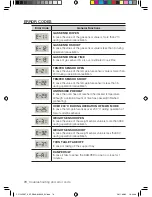 Preview for 214 page of Samsung CP1395E User Manual