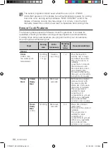 Preview for 22 page of Samsung CP1395ESTR User Manual