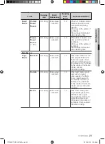 Preview for 23 page of Samsung CP1395ESTR User Manual