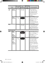 Preview for 24 page of Samsung CP1395ESTR User Manual