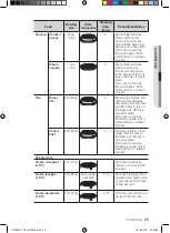 Preview for 25 page of Samsung CP1395ESTR User Manual