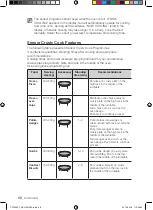 Preview for 28 page of Samsung CP1395ESTR User Manual