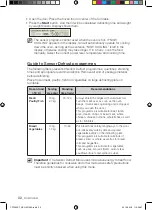 Preview for 32 page of Samsung CP1395ESTR User Manual