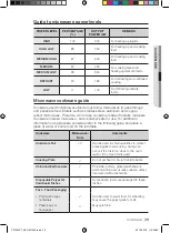 Preview for 39 page of Samsung CP1395ESTR User Manual