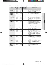 Preview for 43 page of Samsung CP1395ESTR User Manual