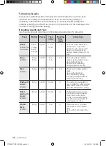 Preview for 46 page of Samsung CP1395ESTR User Manual