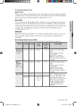 Preview for 47 page of Samsung CP1395ESTR User Manual