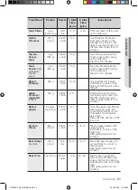 Preview for 51 page of Samsung CP1395ESTR User Manual