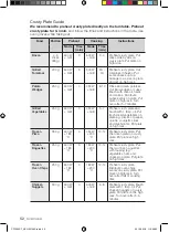 Preview for 52 page of Samsung CP1395ESTR User Manual