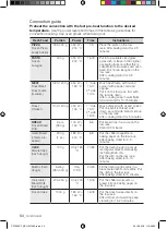 Preview for 54 page of Samsung CP1395ESTR User Manual