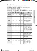 Preview for 55 page of Samsung CP1395ESTR User Manual