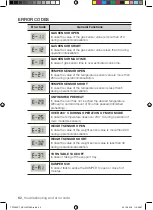 Preview for 62 page of Samsung CP1395ESTR User Manual