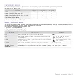 Preview for 3 page of Samsung CPL-310N User Manual