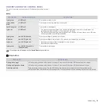 Preview for 19 page of Samsung CPL-310N User Manual