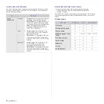 Preview for 20 page of Samsung CPL-310N User Manual