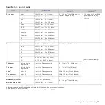 Preview for 27 page of Samsung CPL-310N User Manual