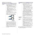 Preview for 28 page of Samsung CPL-310N User Manual