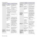 Preview for 42 page of Samsung CPL-310N User Manual