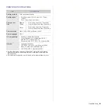 Preview for 49 page of Samsung CPL-310N User Manual