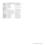 Preview for 56 page of Samsung CPL-310N User Manual