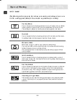 Предварительный просмотр 12 страницы Samsung CQ138 Operating Instructions And Cooking Manual