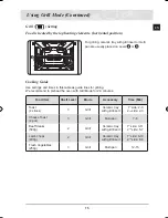 Предварительный просмотр 17 страницы Samsung CQ138 Operating Instructions And Cooking Manual