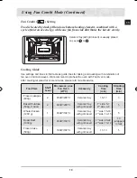 Предварительный просмотр 21 страницы Samsung CQ138 Operating Instructions And Cooking Manual