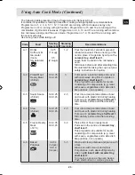 Предварительный просмотр 25 страницы Samsung CQ138 Operating Instructions And Cooking Manual