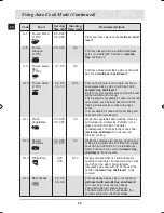 Предварительный просмотр 26 страницы Samsung CQ138 Operating Instructions And Cooking Manual