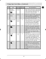 Предварительный просмотр 27 страницы Samsung CQ138 Operating Instructions And Cooking Manual