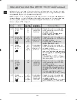 Предварительный просмотр 32 страницы Samsung CQ138 Operating Instructions And Cooking Manual