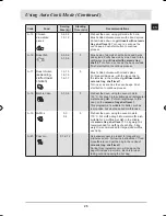 Preview for 27 page of Samsung CQ138SC Owner'S Manual