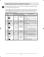 Preview for 32 page of Samsung CQ138SC Owner'S Manual