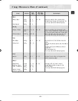 Preview for 45 page of Samsung CQ138SC Owner'S Manual