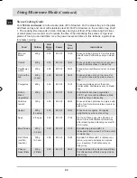 Preview for 46 page of Samsung CQ138SC Owner'S Manual