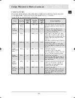 Preview for 47 page of Samsung CQ138SC Owner'S Manual