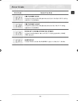 Preview for 53 page of Samsung CQ138SC Owner'S Manual