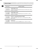 Preview for 46 page of Samsung CQ1570-B Owner'S Manual