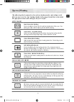 Preview for 13 page of Samsung CQ1570L Operating Instructions And Cooking Manual