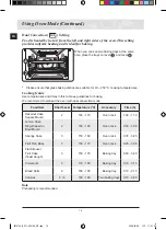 Preview for 16 page of Samsung CQ1570L Operating Instructions And Cooking Manual