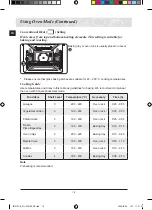 Preview for 18 page of Samsung CQ1570L Operating Instructions And Cooking Manual