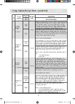 Preview for 27 page of Samsung CQ1570L Operating Instructions And Cooking Manual