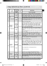 Preview for 29 page of Samsung CQ1570L Operating Instructions And Cooking Manual