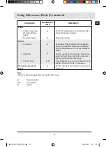 Preview for 37 page of Samsung CQ1570L Operating Instructions And Cooking Manual