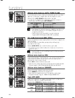 Предварительный просмотр 92 страницы Samsung Crystal Surround Air Track HW-F450 User Manual