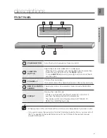 Предварительный просмотр 7 страницы Samsung Crystal Surround Air Track HW-F550 User Manual