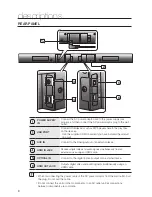 Предварительный просмотр 8 страницы Samsung Crystal Surround Air Track HW-F550 User Manual