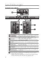 Предварительный просмотр 58 страницы Samsung Crystal Surround Air Track HW-F550 User Manual